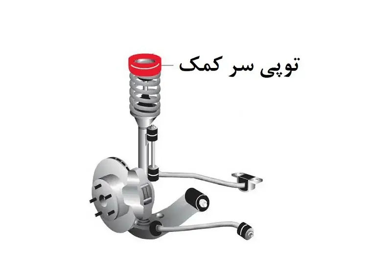 توپی سرکمک