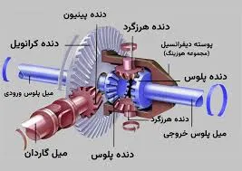 هوزینگ دیفرانسیل