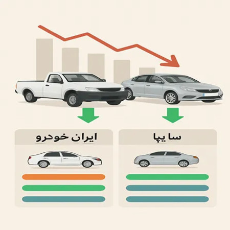 📉 وضعیت بازار خودرو امروز یکشنبه ۵ مرداد ۱۴۰۴ | کاهش قیمت آریسان، تارا و شاهین