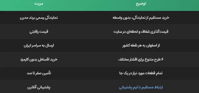 مه شکن پژو207 مدرن
