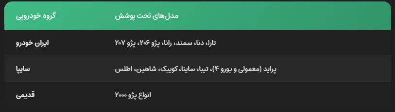 واحد ایموبلایزر CIM ایران خودرو-کروز