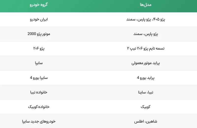 تسمه تایم پژو ۴۰۵ پاور گریپ