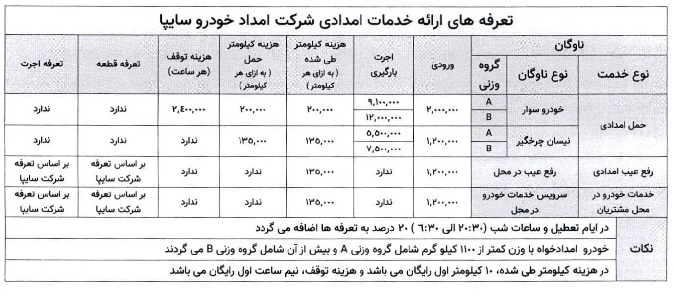 اعلام تعرفه‌های جدید خدمات امدادی خودرو در سال ۱۴۰۵