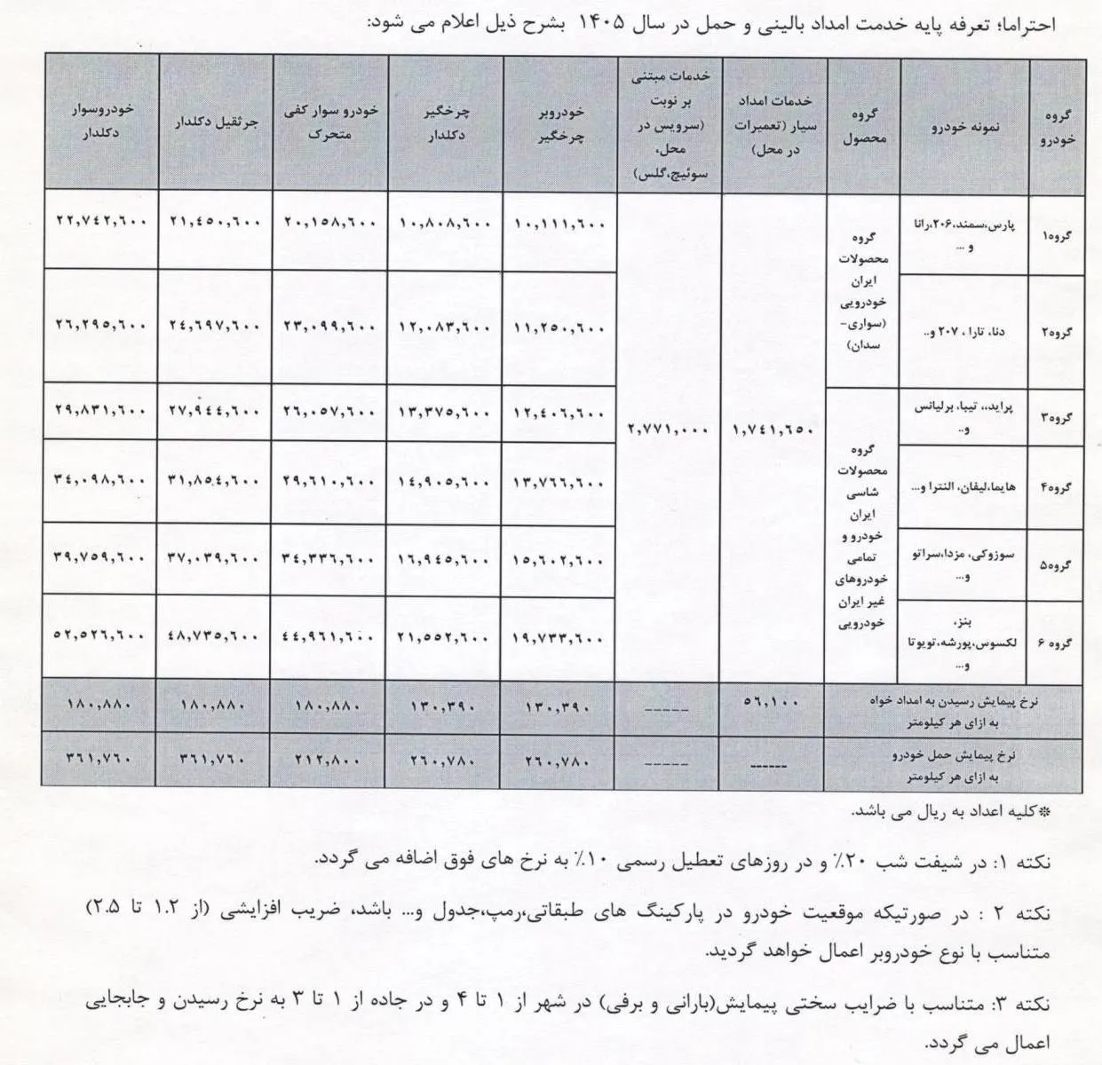 اعلام تعرفه‌های جدید خدمات امدادی خودرو در سال ۱۴۰۵