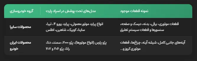 شیشه آینه پارس راهنما دار-کروز