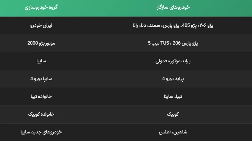 تسمه تایم پژو ۲۰۶ تیپ ۲ پاور گریپ