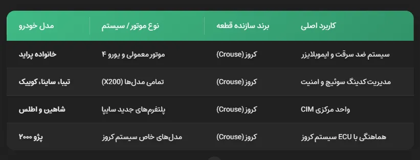 واحد ایموبلایزر CIM سایپا-کروز