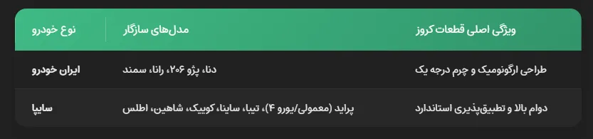 غربیل فرمان دنا روکش چرم-کروز