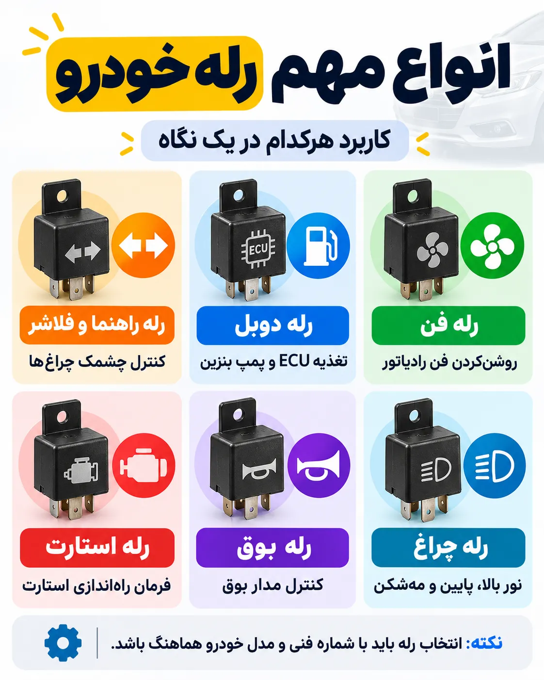 انواع رله خودرو شامل رله راهنما و فلاشر، دوبل، فن، استارت، بوق و چراغ به همراه کاربرد هرکدام