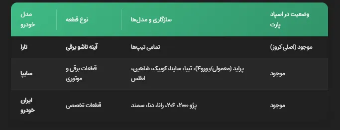 آینه تارا (تاشو برقی)-کروز