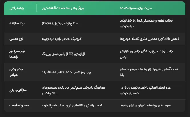شیشه آینه پارس راهنما دار-کروز
