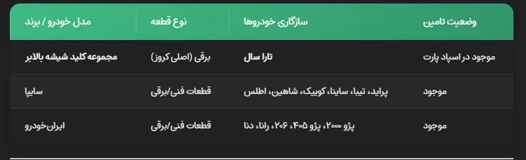 مجموعه کلید شیشه بالابر چپ تارا سال-کروز