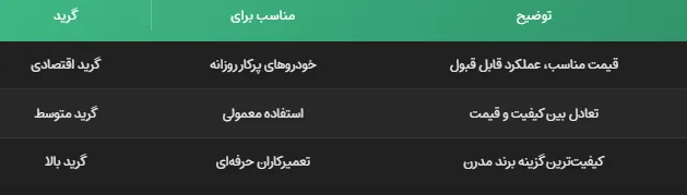 مه شکن پژو207 مدرن