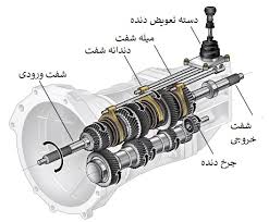 گیریبکس