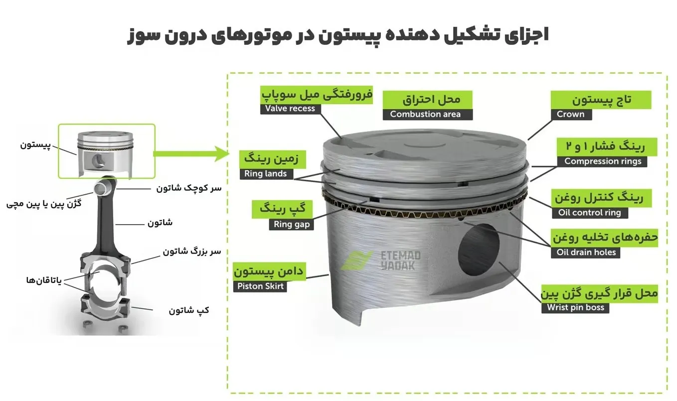 پیستون