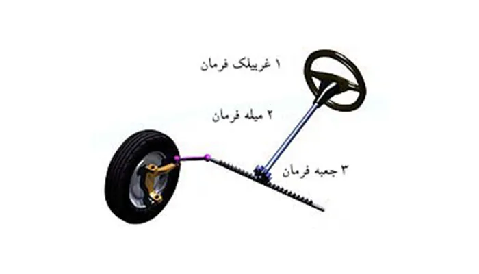 میل فرمان