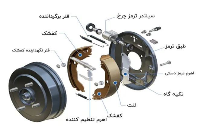 کاسه چرخ